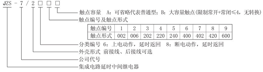 JZS-7/287型号说明