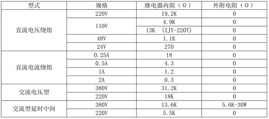 ZJL-800继电器线圈额定值