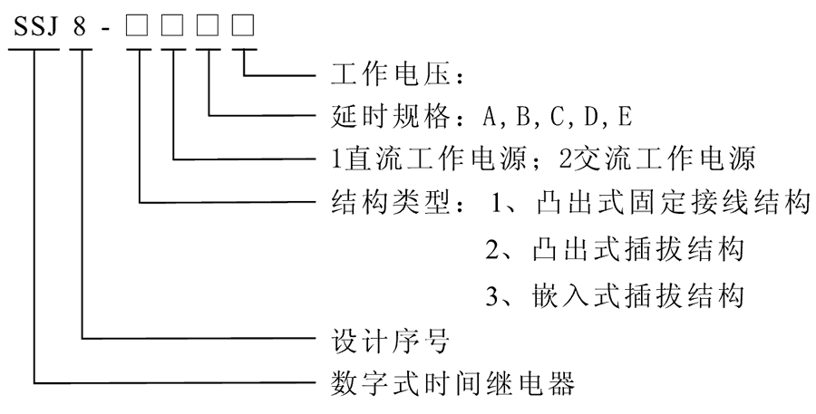 SSJ8-11C型号及其含义