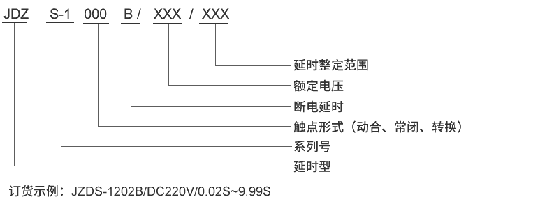 金年会金字招牌-1006B型号及其含义