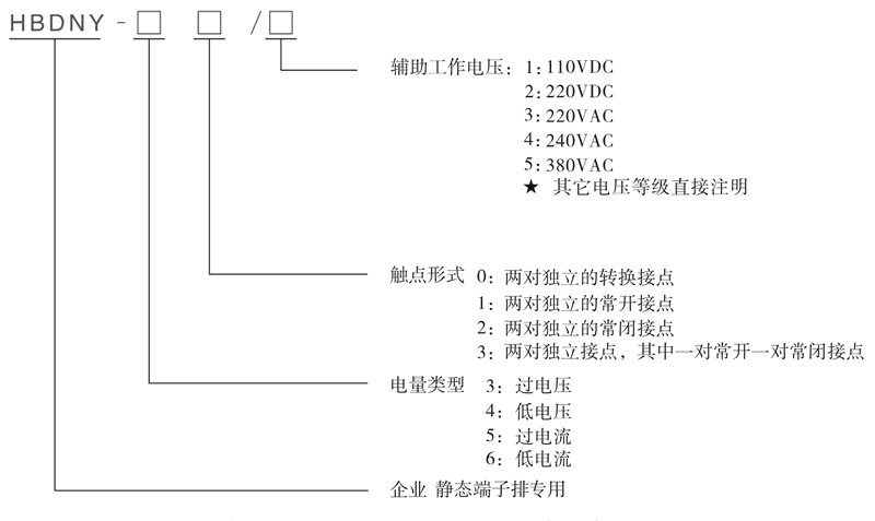 HBDNY-40型号及其含义