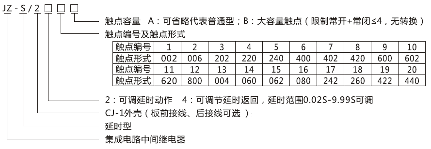 JZ-S/2416型号分类及含义
